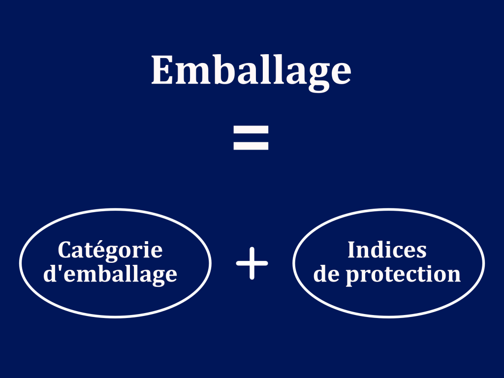 Nomenclature SEI